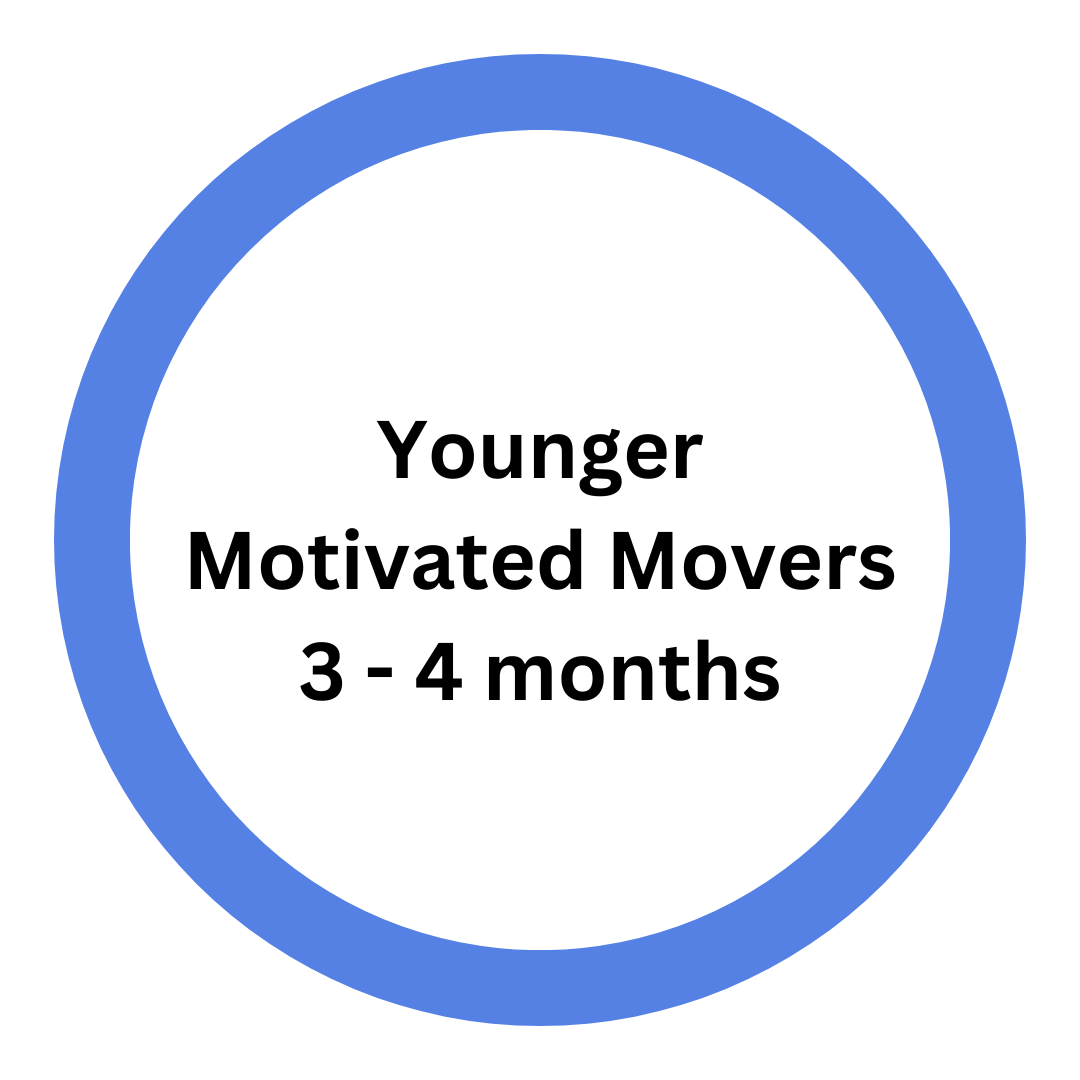 25/26 Term 1 - Younger Motivated Movers (3 - 4 Months)